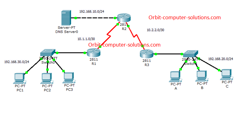 isc dhcp ipv6 example